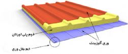 شرکت ماموت.ماموت بزرگترین تولید کننده ساندویچ پانل سقفی و دیواری –