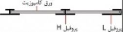 تولید انواع گرده ماهی  آلومینیومی  پروفیل  u  و اچ آلومینیومی